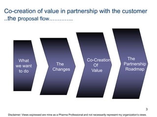 Co-creation of value in partnership with the Customer | PDF