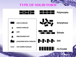 TYPE OF SOLID FORM

Powerpoint Templates

Page 6

 