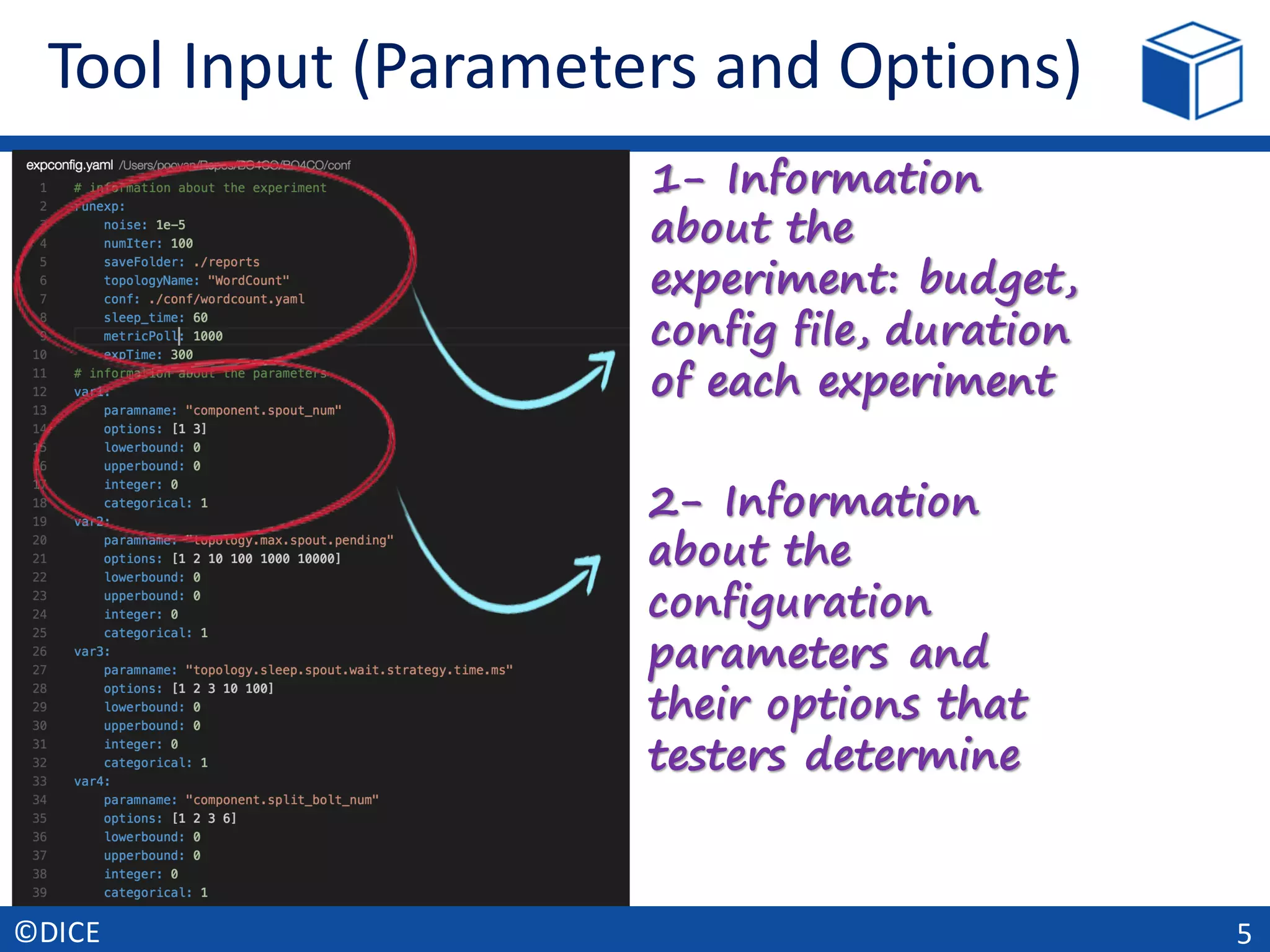 Tool	Input	(Parameters	and	Options)
5©DICE
1- Information
about the
experiment: budget,
config file, duration
of each experiment
2- Information
about the
configuration
parameters and
their options that
testers determine
 