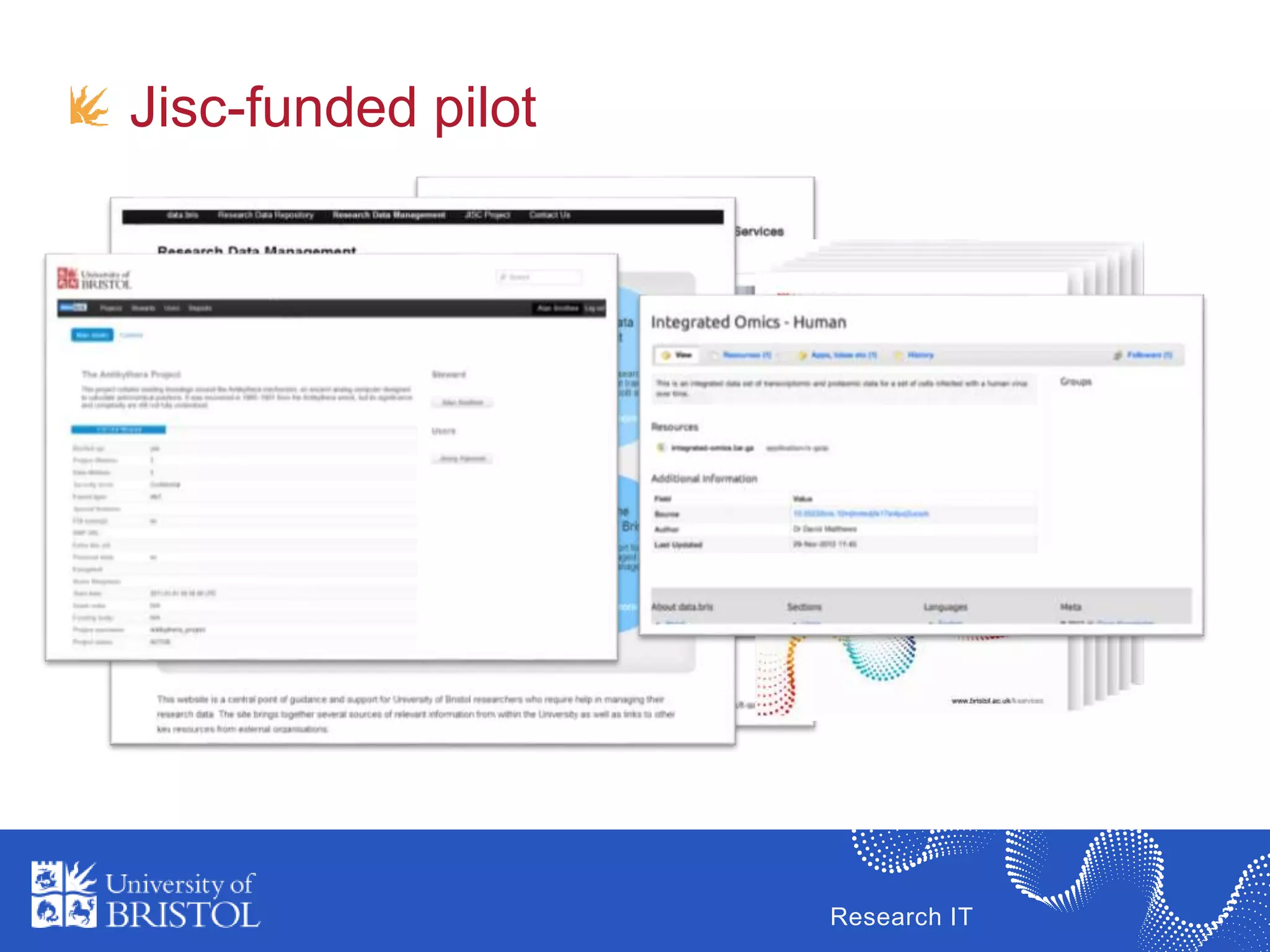 Research IT
Jisc-funded pilot
 