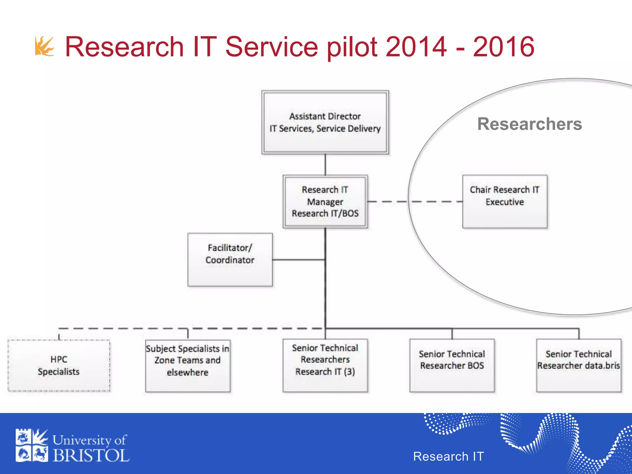 Research IT
Research IT Service pilot 2014 - 2016
Researchers
 