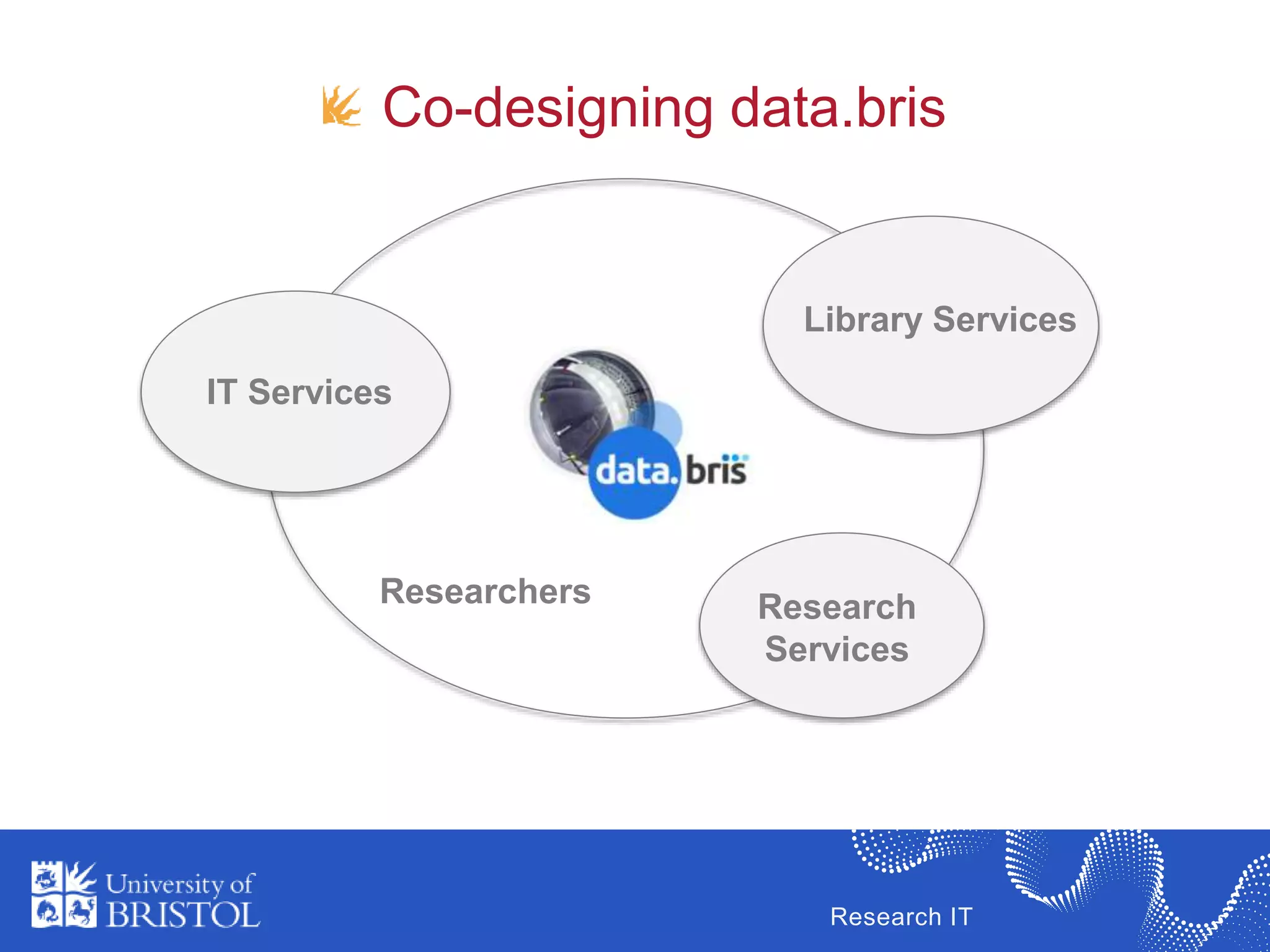 Research IT
Co-designing data.bris
IT Services
Library Services
Research
Services
Researchers
 