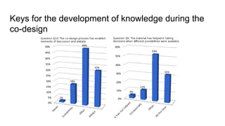 Keys for the development of knowledge during the
co-design
 