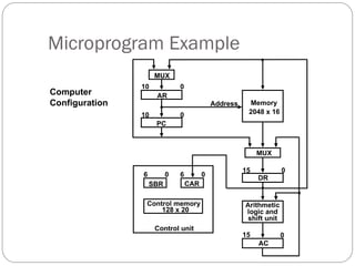 COMPUTER ORGANIZATION - Design of control unit | PPT