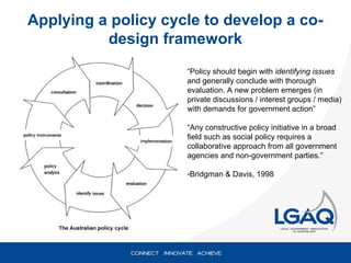 Co-design | PPT