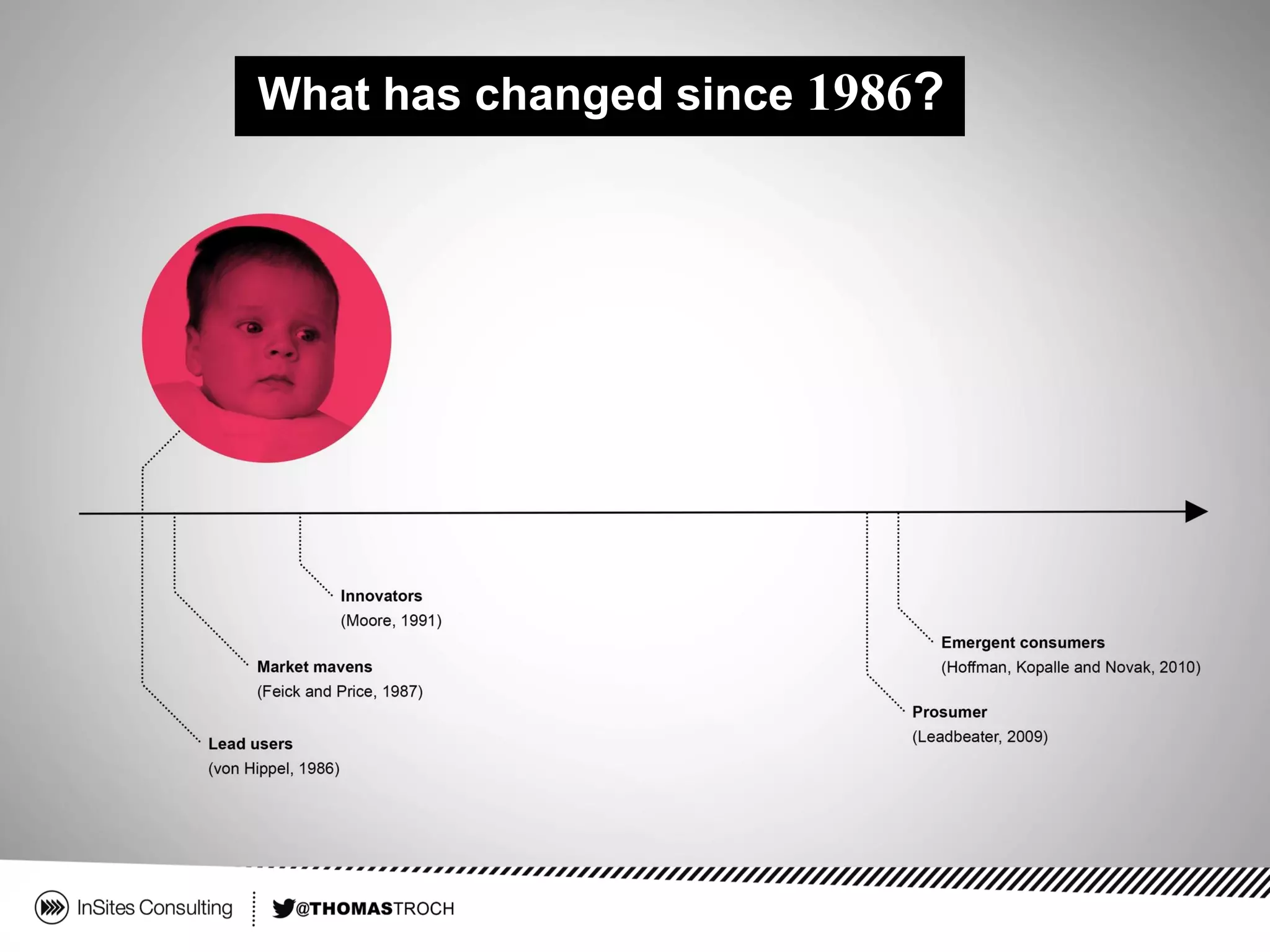 What has changed since 1986?
 
