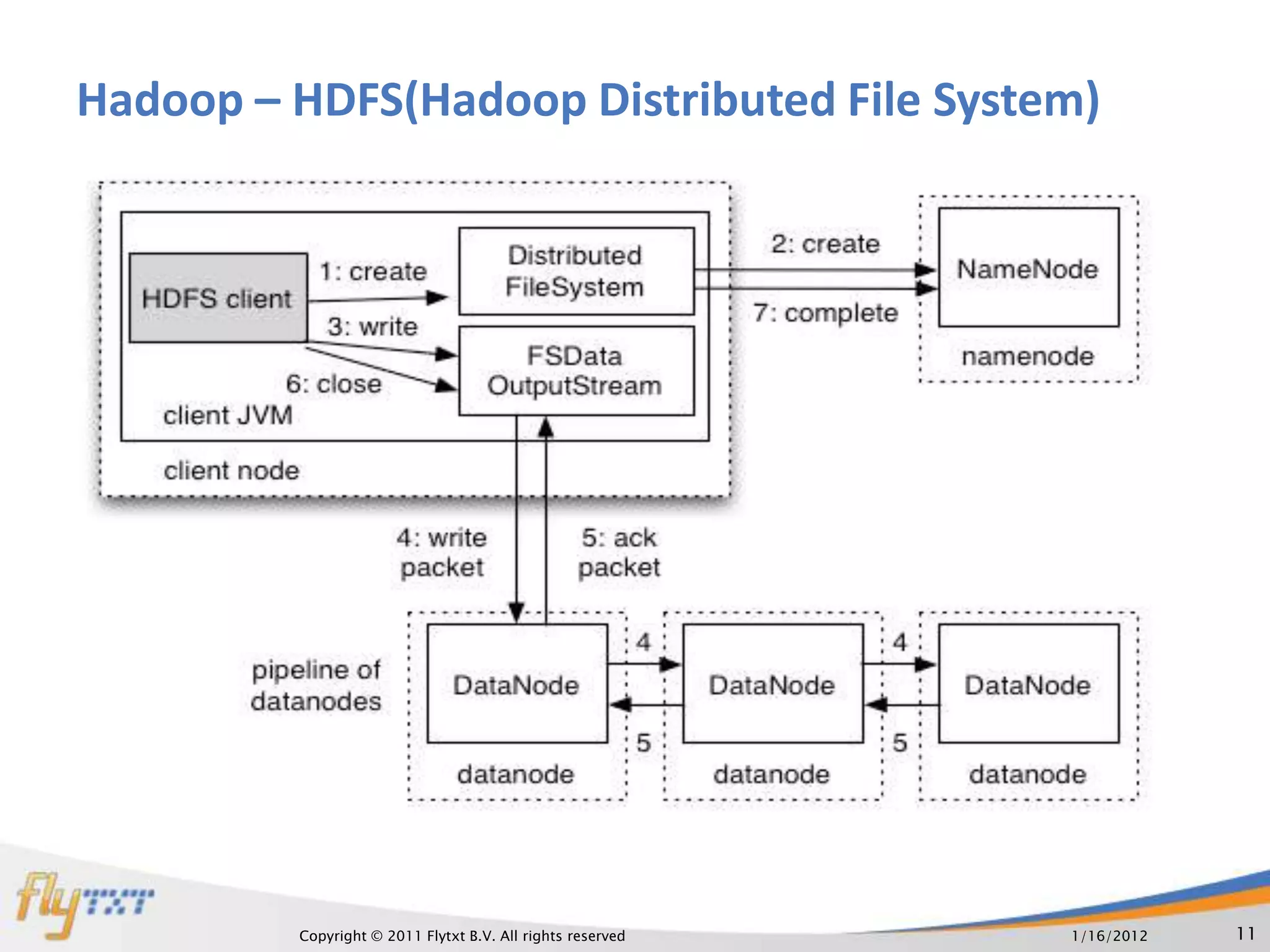 Hadoop – HDFS(Hadoop Distributed File System)
   Reliably store petabytes of replicated data across thousand of nodes
    ◦ Data divided in to 64 MB blocks, each block replicated three times
   Master/Slave architecture
    ◦ Master NameNode contains block locations
    ◦ Slave Datanode manages blocks on local FS
   Built on local commodity hardware
    ◦ No RAID required




                Copyright © 2011 Flytxt B.V. All rights reserved           1/16/2012   11
 