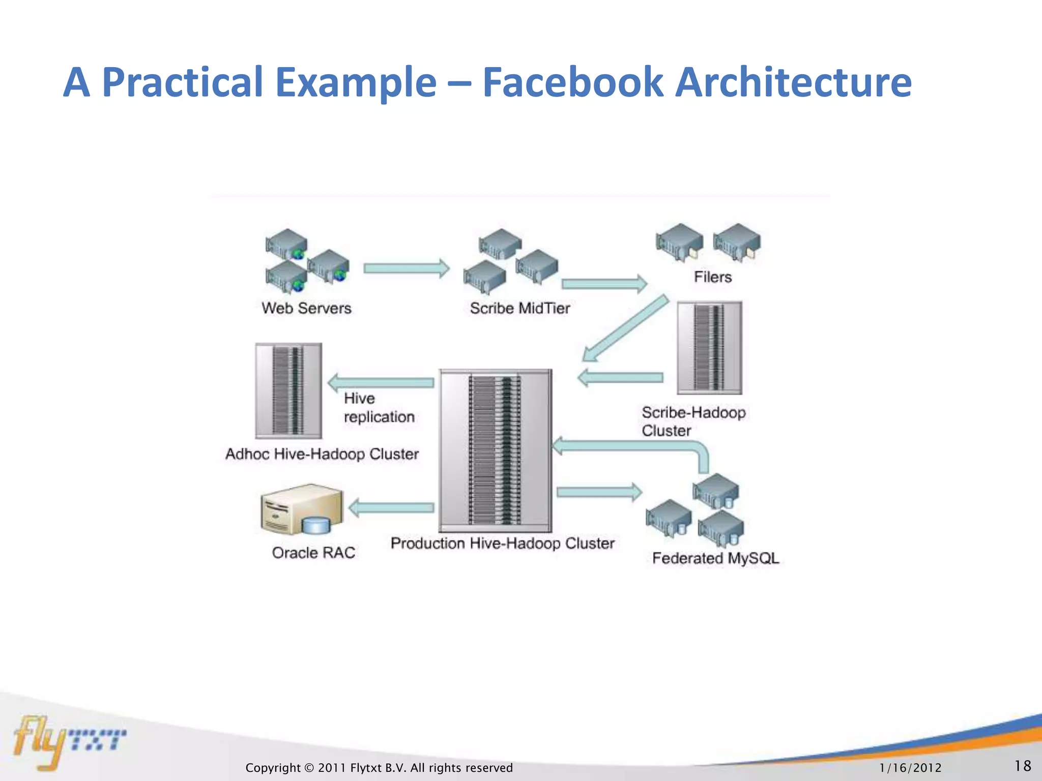 A Practical Example – Facebook Architecture




         Copyright © 2011 Flytxt B.V. All rights reserved   1/16/2012   18
 