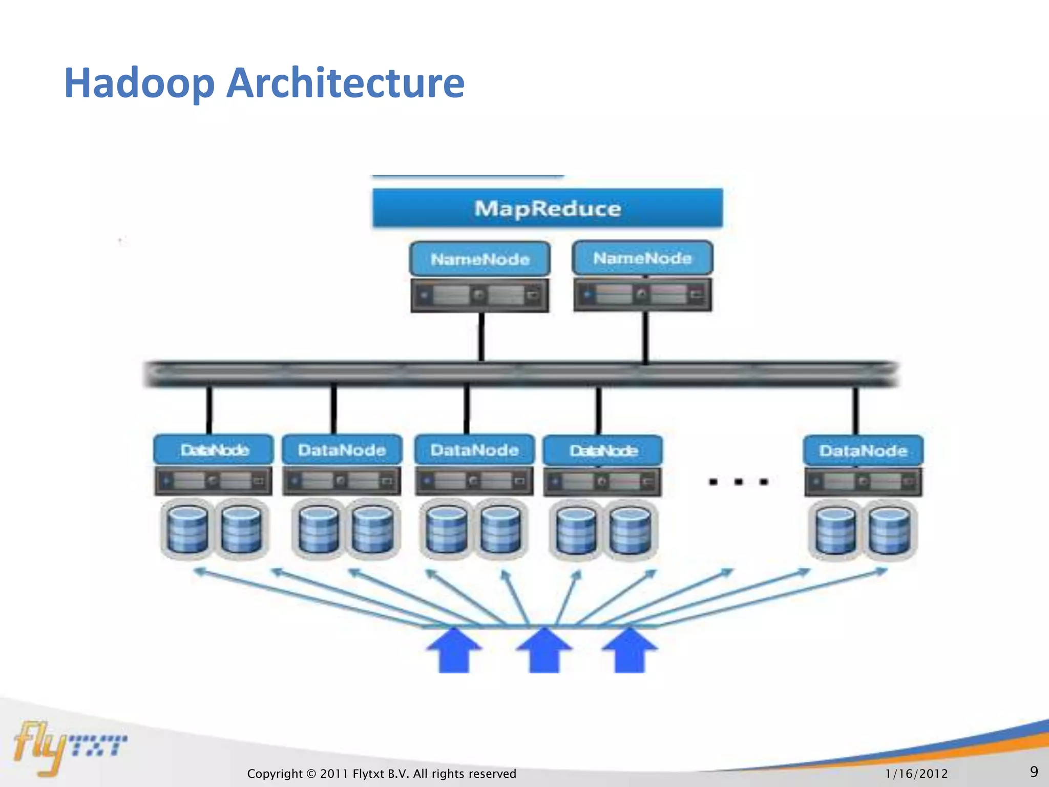 Hadoop Architecture




        Copyright © 2011 Flytxt B.V. All rights reserved   1/16/2012   9
 
