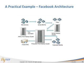 A Practical Example – Facebook Architecture




         Copyright © 2011 Flytxt B.V. All rights reserved   1/16/2012   18
 