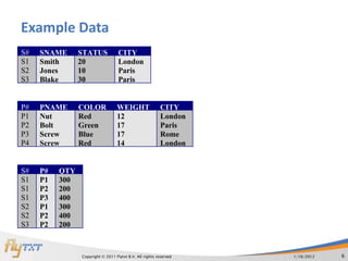 Example Data
S#   SNAME      STATUS             CITY
S1   Smith      20                 London
S2   Jones      10                 Paris
S3   Blake      30                 Paris


P#   PNAME      COLOR             WEIGHT                 CITY
P1   Nut        Red               12                     London
P2   Bolt       Green             17                     Paris
P3   Screw      Blue              17                     Rome
P4   Screw      Red               14                     London


S#   P#   QTY
S1   P1   300
S1   P2   200
S1   P3   400
S2   P1   300
S2   P2   400
S3   P2   200


                Copyright © 2011 Flytxt B.V. All rights reserved   1/16/2012   6
 