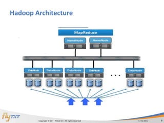 Hadoop Architecture




        Copyright © 2011 Flytxt B.V. All rights reserved   1/16/2012   9
 