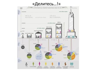 «Делитесь…!»
 
