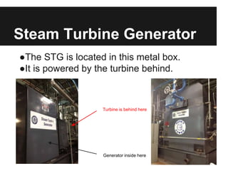 Steam Turbine Generator
●The STG is located in this metal box.
●It is powered by the turbine behind.
Turbine is behind here
Generator inside here
 