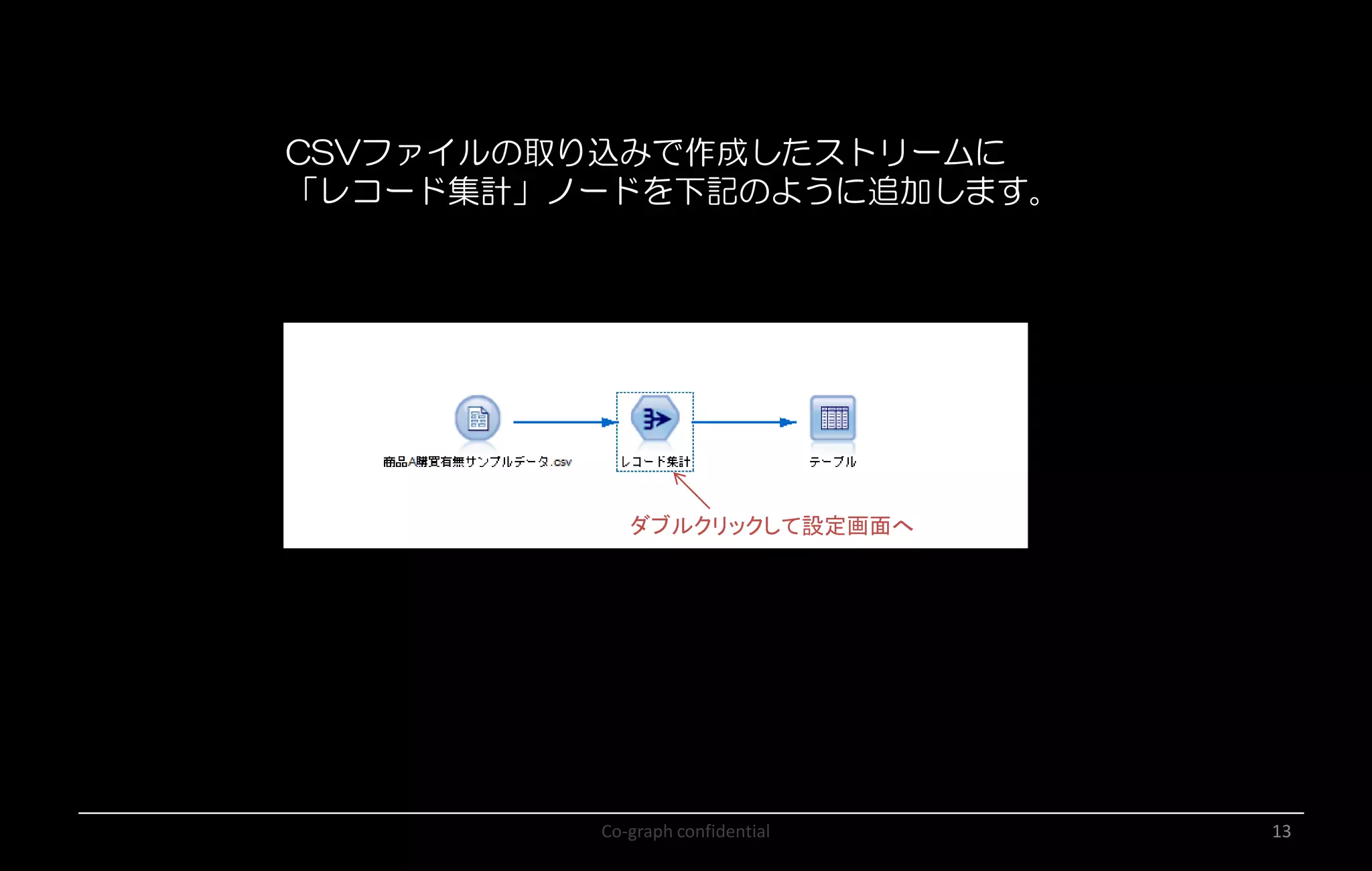Co-graph confidential 13
CSVファイルの取り込みで作成したストリームに
「レコード集計」ノードを下記のように追加します。
ダブルクリックして設定画面へ
 