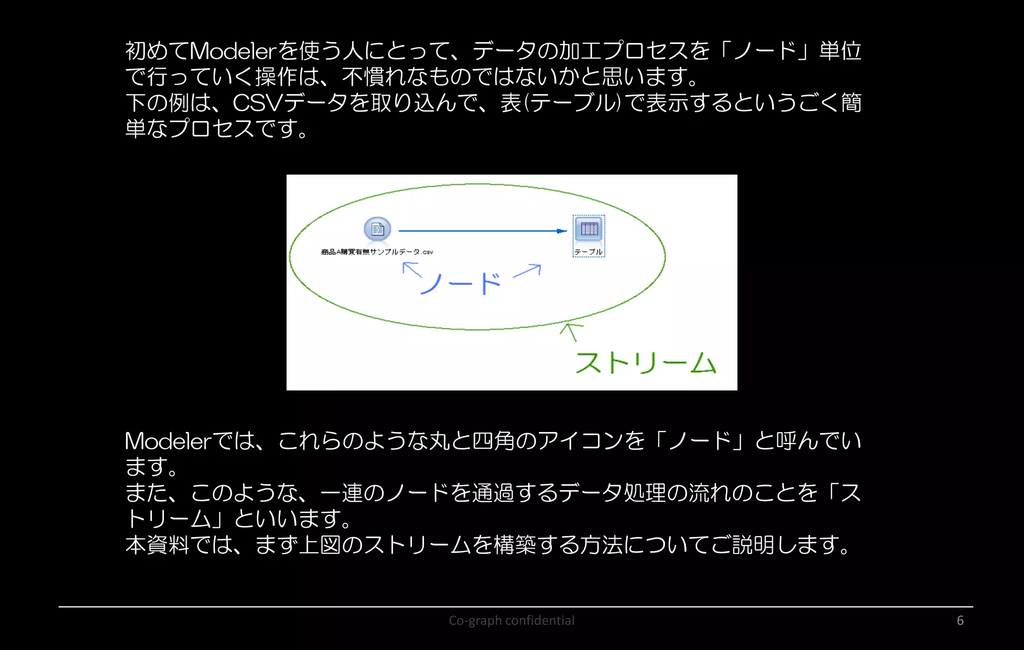 Co-graph confidential 6
初めてModelerを使う人にとって、データの加工プロセスを「ノード」単位
で行っていく操作は、不慣れなものではないかと思います。
下の例は、CSVデータを取り込んで、表(テーブル)で表示するというごく簡
単なプロセスです。
Modelerでは、これらのような丸と四角のアイコンを「ノード」と呼んでい
ます。
また、このような、一連のノードを通過するデータ処理の流れのことを「ス
トリーム」といいます。
本資料では、まず上図のストリームを構築する方法についてご説明します。
 