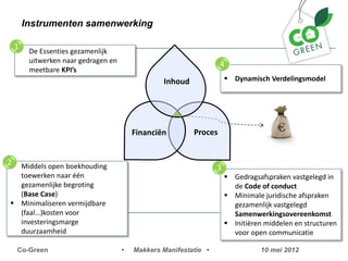 Instrumenten samenwerking

 1
  ? De Essenties gezamenlijk
    uitwerken naar gedragen en                                 4
    meetbare KPIs
                                             Inhoud               ? Dynamisch Verdelingsmodel




                                     Financi?n        Proces


2? Middels open boekhouding
                                                              3
  toewerken naar n                                              ? Gedragsafspraken vastgelegd in
  gezamenlijke begroting                                            de Code of conduct
  (Base Case)                                                     ? Minimale juridische afspraken
? Minimaliseren vermijdbare                                         gezamenlijk vastgelegd
  (faal)kosten voor                                                Samenwerkingsovereenkomst
  investeringsmarge                                               ? Initi?ren middelen en structuren
  duurzaamheid                                                      voor open communicatie

  Co-Green                       ?   Makkers Manifestatie ?                  10 mei 2012
 