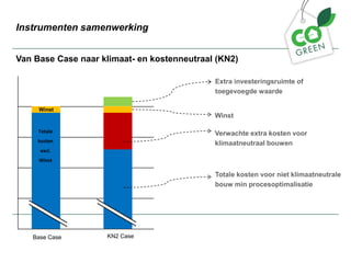 Instrumenten samenwerking


Van Base Case naar klimaat- en kostenneutraal (KN2)

                                             Extra investeringsruimte of
                                             toegevoegde waarde

     Winst
                                             Winst

     Totale                                  Verwachte extra kosten voor
     kosten                                  klimaatneutraal bouwen
     excl.
     Winst

                                             Totale kosten voor niet klimaatneutrale
                                             bouw min procesoptimalisatie




   Base Case        KN2 Case
 