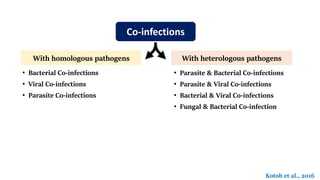 • Bacterial Co-infections
• Viral Co-infections
• Parasite Co-infections
With homologous pathogens With heterologous pathogens
• Parasite & Bacterial Co-infections
• Parasite & Viral Co-infections
• Bacterial & Viral Co-infections
• Fungal & Bacterial Co-infection
Co-infections
Kotob et al., 2016
 