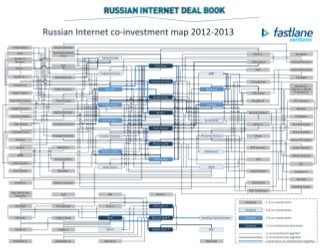 Fastlane ventures Russian Internet Deal Book Co-investment map
 