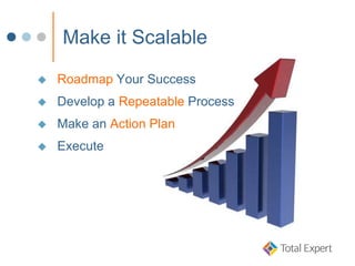 Make it Scalable
 Roadmap Your Success
 Develop a Repeatable Process
 Make an Action Plan
 Execute
 