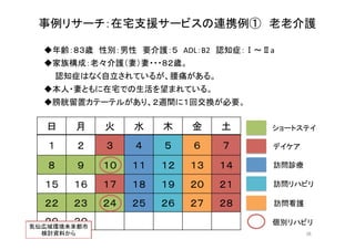 ◆年齢：８３歳　性別：男性　要介護：５　ADL：B2　認知症：Ⅰ〜Ⅱa	
  
◆家族構成：老々介護（妻）妻・・・８２歳。	
  
　　認知症はなく自立されているが、腰痛がある。	
  
◆本人・妻ともに在宅での生活を望まれている。	
  
◆膀胱留置カテーテルがあり、２週間に１回交換が必要。	
事例リサーチ：在宅支援サービスの連携例①　老老介護	
日	
 月	
 火	
 水	
 木	
 金	
 土	
１	
 ２	
 ３	
 ４	
 ５	
 ６	
 ７	
８	
 ９	
 １０	
 １１	
 １２	
 １３	
 １４	
１５	
 １６	
 １７	
 １８	
 １９	
 ２０	
 ２１	
２２	
 ２３	
 ２４	
 ２５	
 ２６	
 ２７	
 ２８	
２９	
 ３０	
 個別リハビリ	
ショートステイ	
デイケア	
訪問診療	
訪問リハビリ	
訪問看護	
36	
気仙広域環境未来都市	
  
検討資料から	
 