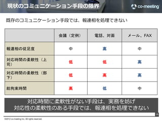 現状のコミュニケーション⼿手段の限界




©2012 co-meeting Inc. All rights reserved.	
 
