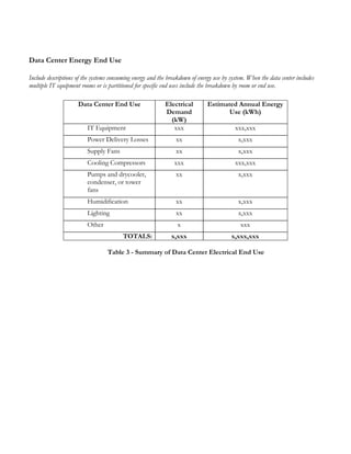 Data Center Energy End Use
Include descriptions of the systems consuming energy and the breakdown of energy use by system. When the data center includes
multiple IT equipment rooms or is partitioned for specific end uses include the breakdown by room or end use.
Data Center End Use Electrical
Demand
(kW)
Estimated Annual Energy
Use (kWh)
IT Equipment xxx xxx,xxx
Power Delivery Losses xx x,xxx
Supply Fans xx x,xxx
Cooling Compressors xxx xxx,xxx
Pumps and drycooler,
condenser, or tower
fans
xx x,xxx
Humidification xx x,xxx
Lighting xx x,xxx
Other x xxx
TOTALS: x,xxx x,xxx,xxx
Table 3 - Summary of Data Center Electrical End Use
 