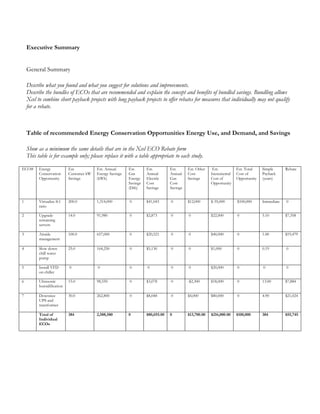 Executive Summary
General Summary
Describe what you found and what you suggest for solutions and improvements.
Describe the bundles of ECOs that are recommended and explain the concept and benefits of bundled savings. Bundling allows
Xcel to combine short payback projects with long payback projects to offer rebates for measures that individually may not qualify
for a rebate.
Table of recommended Energy Conservation Opportunities Energy Use, and Demand, and Savings
Show as a minimum the same details that are in the Xcel ECO Rebate form
This table is for example only; please replace it with a table appropriate to each study.
ECO# Energy
Conservation
Opportunity
Est.
Customer kW
Savings
Est. Annual
Energy Savings
(kWh)
Est.
Gas
Energy
Savings
(Dth)
Est.
Annual
Electric
Cost
Savings
Est.
Annual
Gas
Cost
Savings
Est. Other
Cost
Savings
Est.
Incremental
Cost of
Opportunity
Est. Total
Cost of
Opportunity
Simple
Payback
(years)
Rebate
1 Virtualize 8:1
ratio
200.0 1,314,000 0 $41,043 0 $12,000 $-35,000 $100,000 Immediate 0
2 Upgrade
remaining
servers
14.0 91,980 0 $2,873 0 0 $22,000 0 5.10 $7,358
3 Airside
management
100.0 657,000 0 $20,521 0 0 $40,000 0 1.00 $19,479
4 Slow down
chill water
pump
25.0 164,250 0 $5,130 0 0 $1,000 0 0.19 0
5 Install VFD
on chiller
0 0 0 0 0 0 $20,000 0 0 0
6 Ultrasonic
humidification
15.0 98,550 0 $3,078 0 -$2,300 $18,000 0 13.00 $7,884
7 Downsize
UPS and
transformer
30.0 262,800 0 $8,048 0 $4,000 $80,000 0 4.90 $21,024
Total of
Individual
ECOs
384 2,588,580 0 $80,693.00 0 $13,700.00 $216,000.00 $100,000 384 $55,745
 