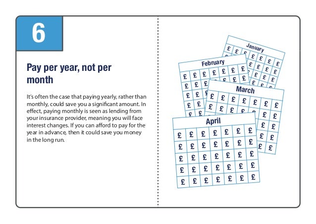 Amount Of Money Spent Of Car Repairs Yearly Amount Of Money Spent Of Car Repairs Yearly