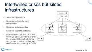 Intertwined crises but siloed
infrastructures
- Separate conventions
- Separate budgets for each
conventions
- Separate ac...