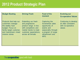 2012 Product Strategic Plan
 