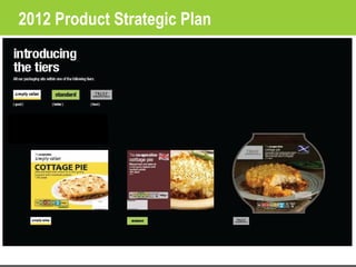 2012 Product Strategic Plan
 