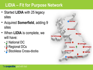 LIDIA – Fit for Purpose Network
• Started LIDIA with 25 legacy
sites
• Acquired Somerfield, adding 9
sites
• When LIDIA is complete, we
will have:
- 1 National DC
- 9 Regional DCs
- 2 Stockless Cross-docks
Newhouse
Lea Green
Birtley
Castlewood
Thurrock
Coventry
AndoverPlymouth
Avonmouth
Inverness
Carrickfergus
Huntingdon
 