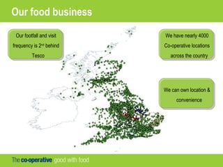 Our food business
Our footfall and visit
frequency is 2nd
behind
Tesco
We have nearly 4000
Co-operative locations
across the country
We can own location &
convenience
 