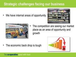 • The competition are seeing our market
place as an area of opportunity and
growth
Strategic challenges facing our business
• We have internal areas of opportunity
• The economic back drop is tough
 
