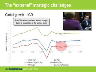The “external” strategic challenges
Global growth – IGD
The EU forecast has been revised sharply
down, in recognition of the current crisis
The EU forecast has been revised sharply
down, in recognition of the current crisis
 