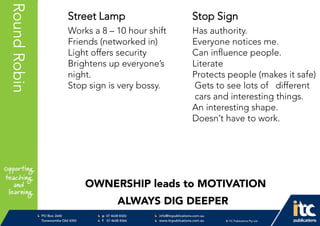 P 074638 8326
F 0746388366
info@itcpublications.com.au
www.itcpublications.com.au © ITC Publications Pty Ltd
PO Box 2640
Toowoomba QLD 4350
PptNameHereRoundRobin Street Lamp Stop Sign
Works a 8 – 10 hour shift
Friends (networked in)
Light offers security
Brightens up everyone’s
night.
Stop sign is very bossy.
Has authority.
Everyone notices me.
Can influence people.
Literate
Protects people (makes it safe)
Gets to see lots of different
cars and interesting things.
An interesting shape.
Doesn’t have to work.
OWNERSHIP leads to MOTIVATION
ALWAYS DIG DEEPER
 