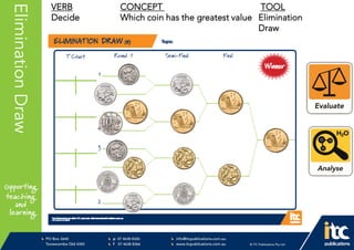 P 074638 8326
F 0746388366
info@itcpublications.com.au
www.itcpublications.com.au © ITC Publications Pty Ltd
PO Box 2640
Toowoomba QLD 4350
PptNameHereEliminationDraw VERB CONCEPT TOOL
Decide Which coin has the greatest value Elimination
Draw
 