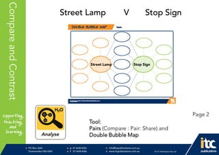 P 074638 8326
F 0746388366
info@itcpublications.com.au
www.itcpublications.com.au © ITC Publications Pty Ltd
PO Box 2640
Toowoomba QLD 4350
PptNameHereCompareandContrast
Tool:
Pairs (Compare : Pair: Share) and
Double Bubble Map
Street Lamp V Stop Sign
Street Lamp Stop Sign
Page 2
 