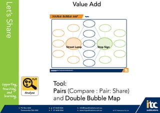 P 074638 8326
F 0746388366
info@itcpublications.com.au
www.itcpublications.com.au © ITC Publications Pty Ltd
PO Box 2640
Toowoomba QLD 4350
PptNameHereLet’sShare
Tool:
Pairs (Compare : Pair: Share)
and Double Bubble Map
Value Add
Street Lamp Stop Sign
 