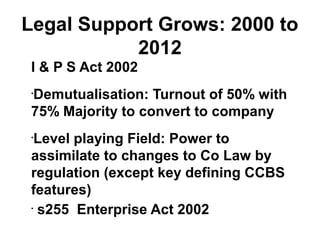 Legal Support Grows: 2000 to
2012
I & P S Act 2002
•
Demutualisation: Turnout of 50% with
75% Majority to convert to company
•
Level playing Field: Power to
assimilate to changes to Co Law by
regulation (except key defining CCBS
features)
•
s255 Enterprise Act 2002
 