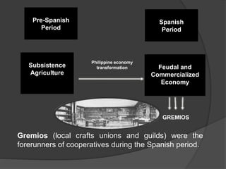 Pre-Spanish
Period

Subsistence
Agriculture

Spanish
Period

Philippine economy
transformation

Feudal and
Commercialized
Economy

GREMIOS

Gremios (local crafts unions and guilds) were the
forerunners of cooperatives during the Spanish period.

 