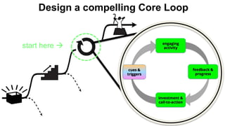 Product Narrative Core Loop
start here 
MVP PrototypeDesign a compelling Core Loop
 