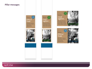 Pillar messages
 