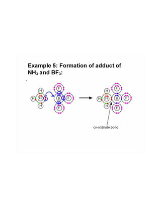 Co ordinate covalent bond