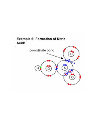 Co ordinate covalent bond