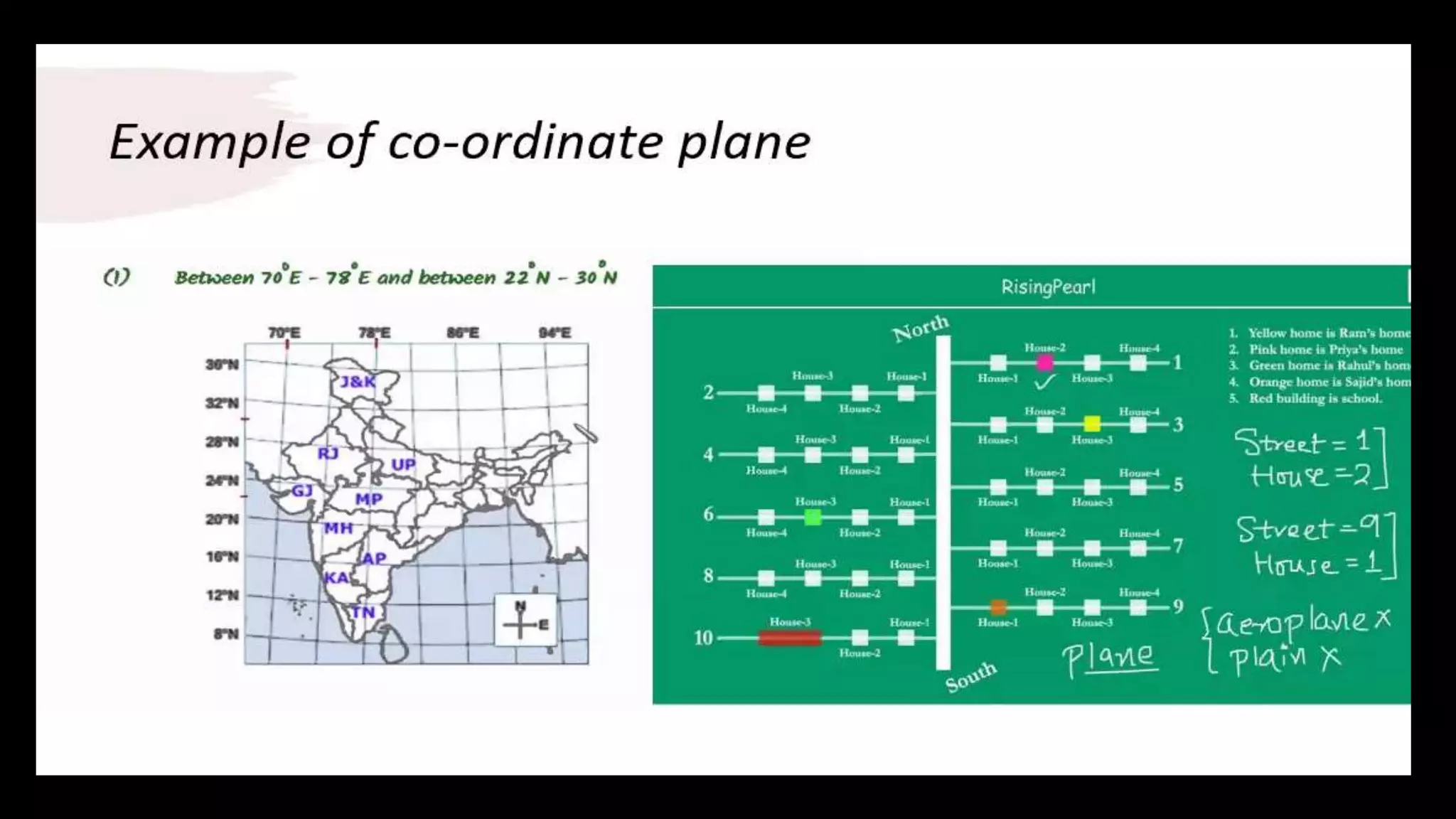 Co ordinate geometry | PPTX