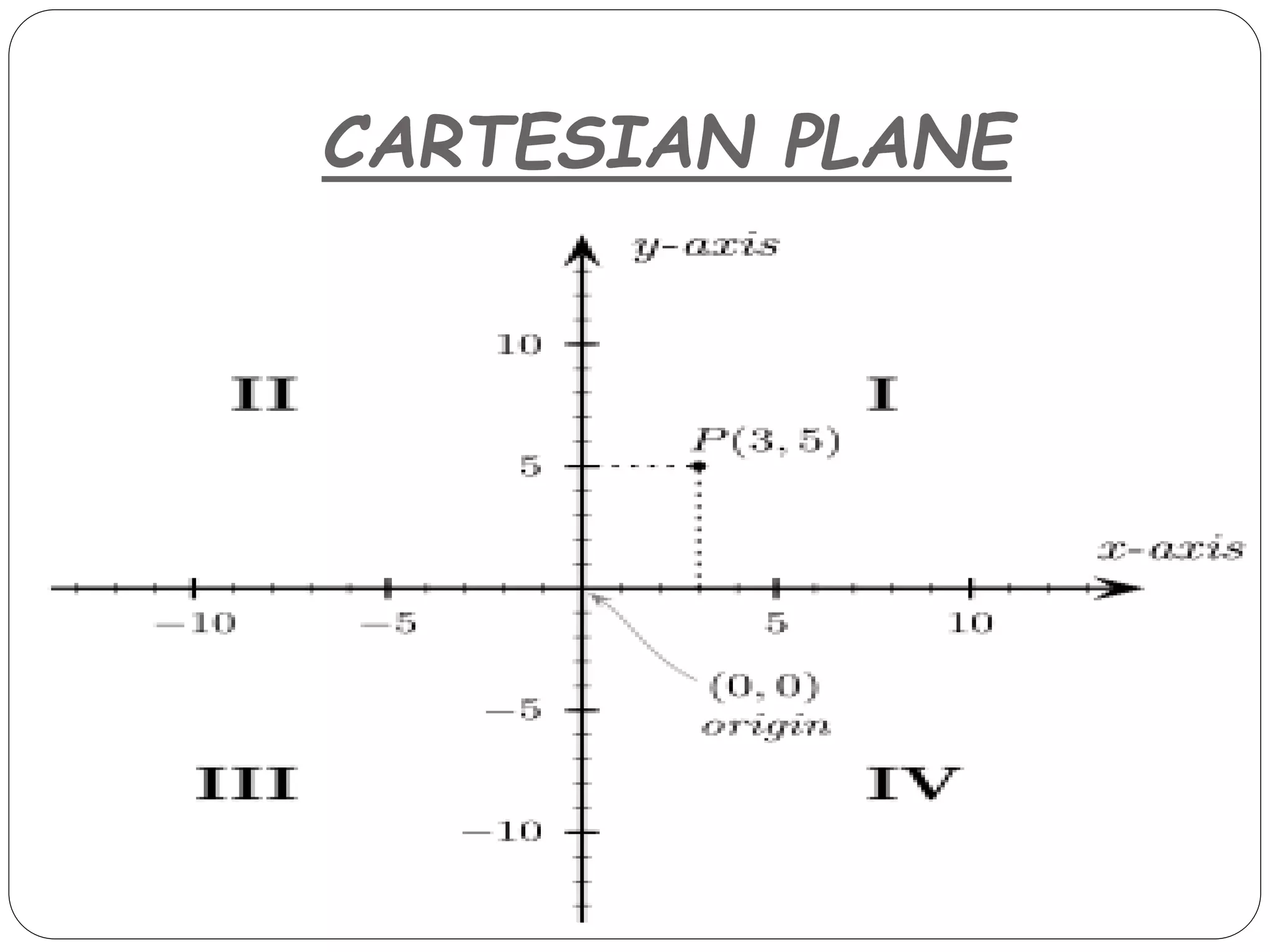 CARTESIAN PLANE
 