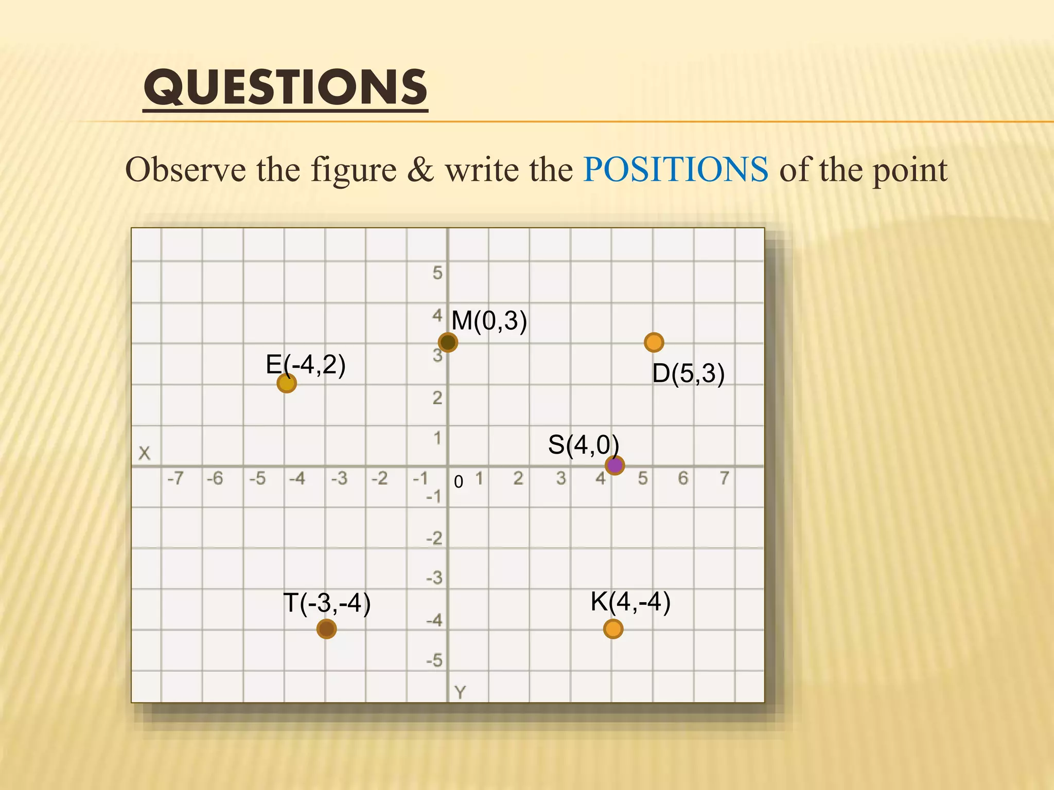 QUESTIONS
Observe the figure & write the POSITIONS of the point
E(-4,2)
M(0,3)
D(5,3)
S(4,0)
0
T(-3,-4) K(4,-4)